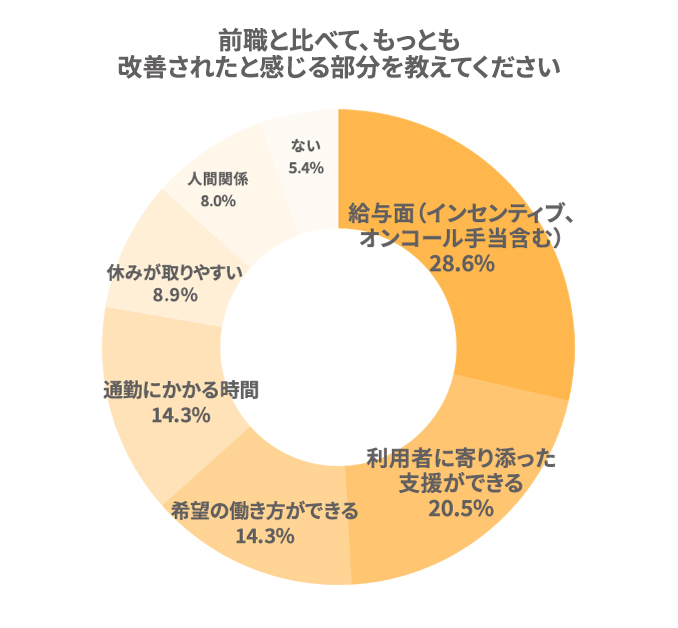 改善された点グラフ