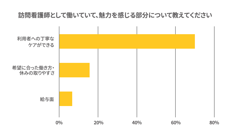 やりがいグラフ